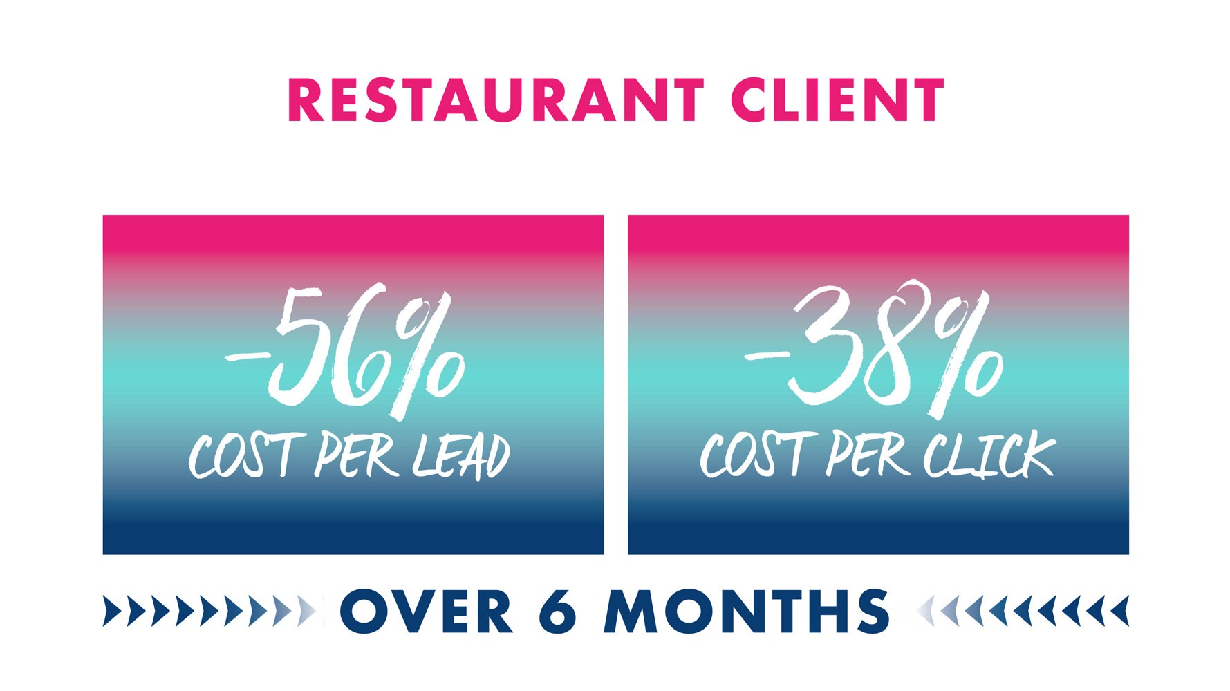 Philadelphia-PPC-agency-for-restaurants