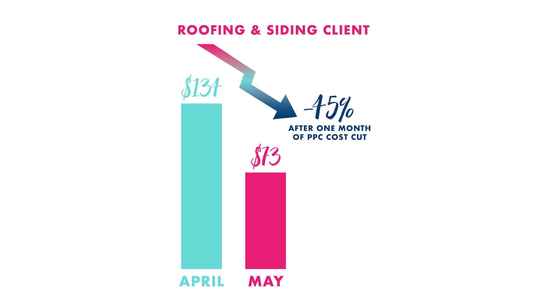 Philadelphia-PPC-management-siding