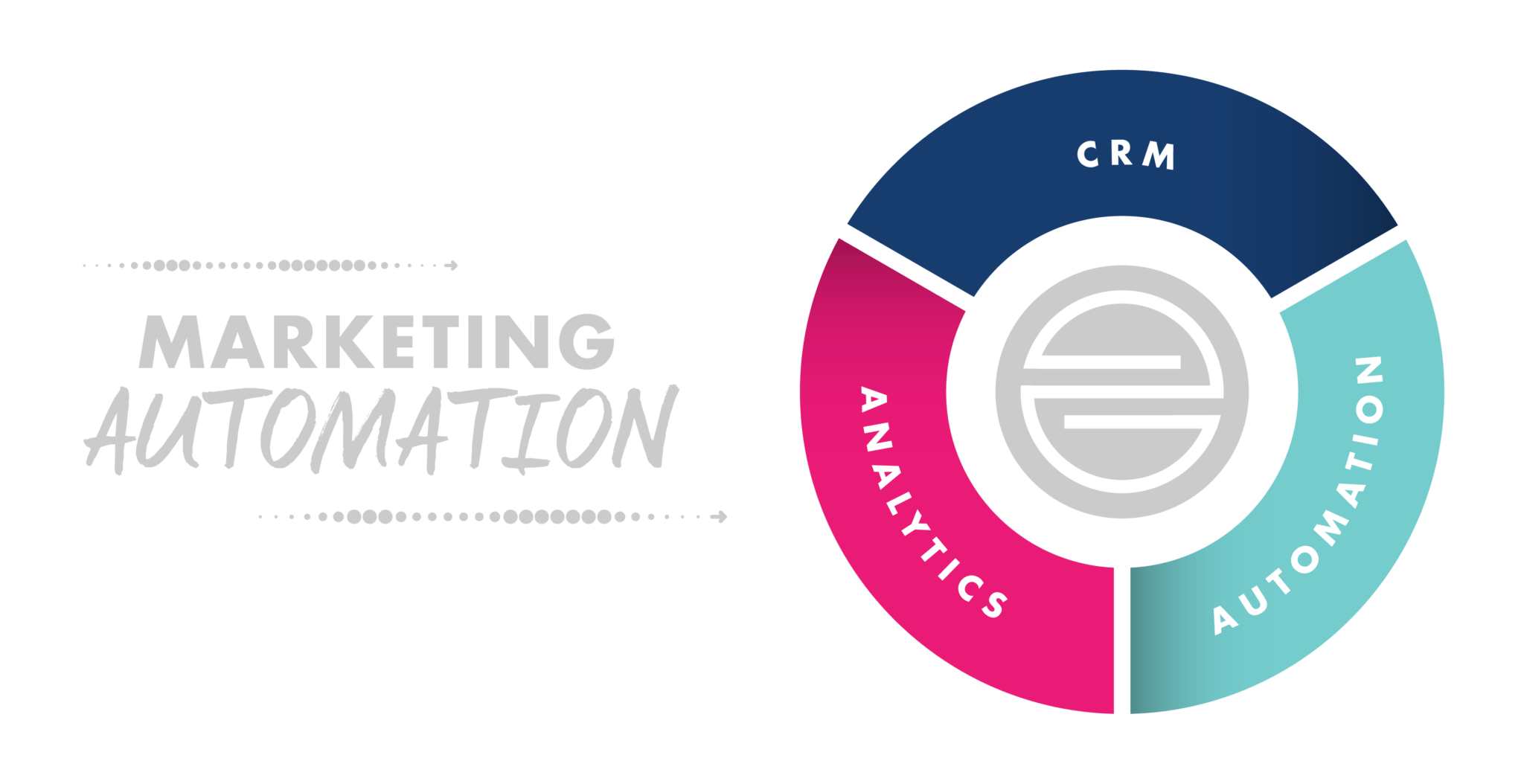 Marketing Automation Tools